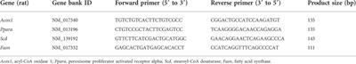 Bailing capsule (Cordyceps sinensis) ameliorates renal <mark class="highlighted">triglyceride accumulation</mark> through the PPARα pathway in diabetic rats